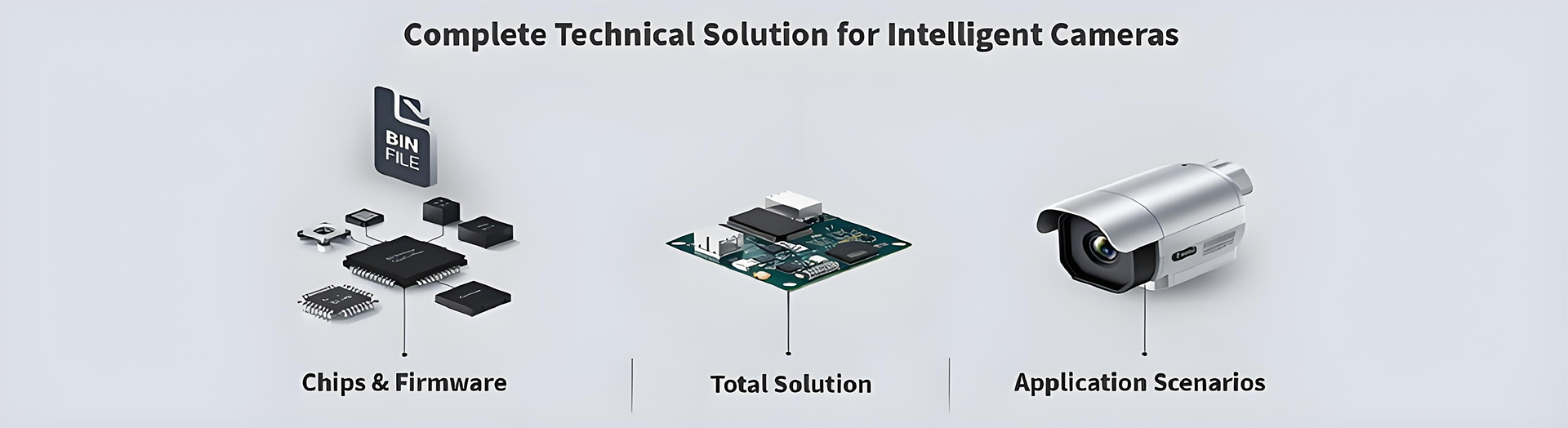 Smart-core Cloud